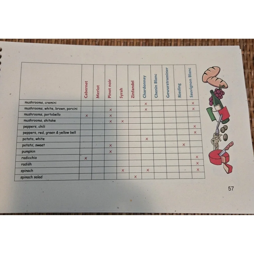 Putting Wine And Food Together By Paula Getzelmen 